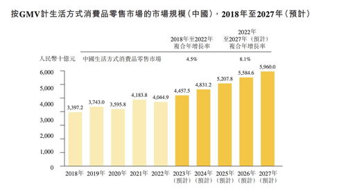 KK集團四戰IPO 四年虧損逾70億，償債壓力與實業發展并行