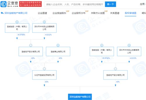 寶能地產(chǎn)戰(zhàn)略布局再落一子，投資2億元成立實業(yè)新公司