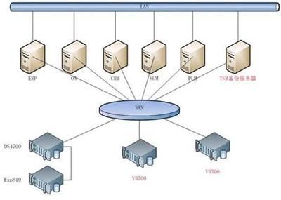 不懂這些術語，還算專業的數據存儲從業者嗎？——淺談今日頭條背后的數據存儲技術